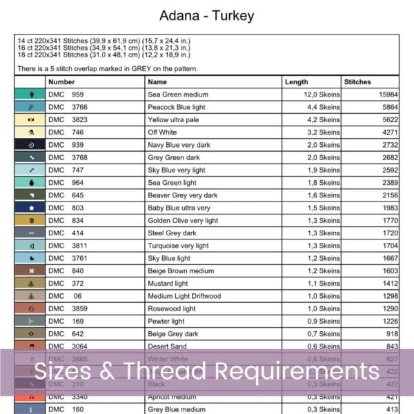 Adana Türkiye Travel Poster Pattern